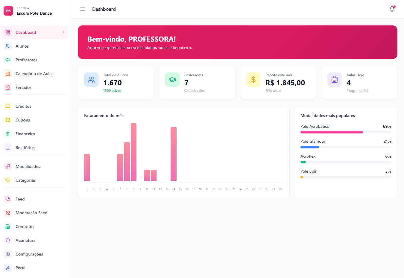 Dashboard administrativo do PoleSchool